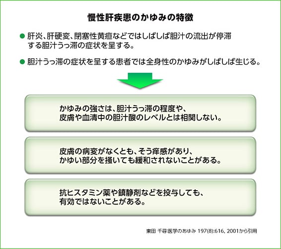 img_congestion_itch_01