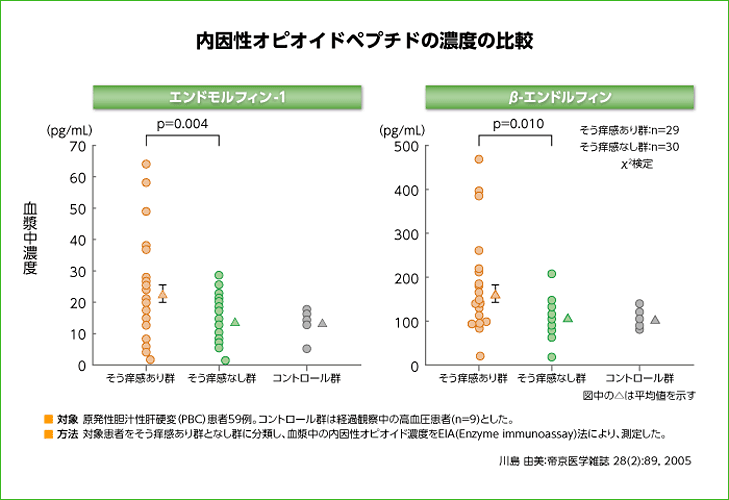 img_congestion_itch_03
