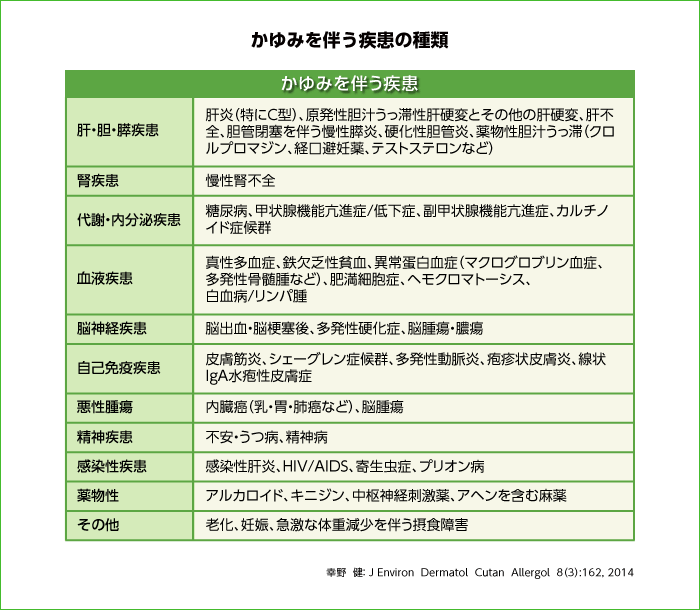 img_itch_kind_01_01(O)