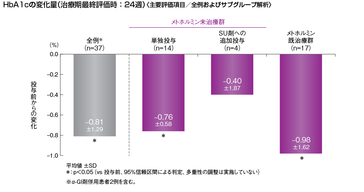 children_26.2 children_26.2