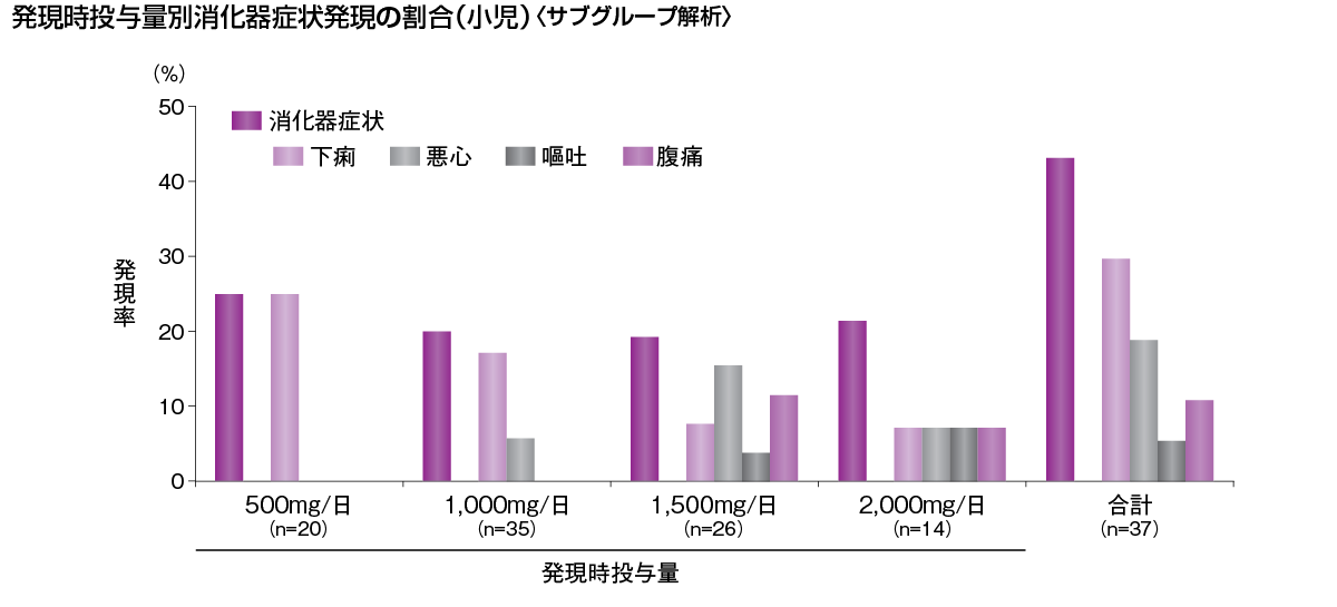 children_29.2 children_29.2