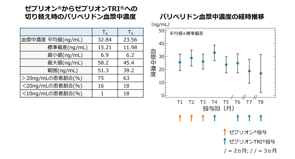 tri_switching_12